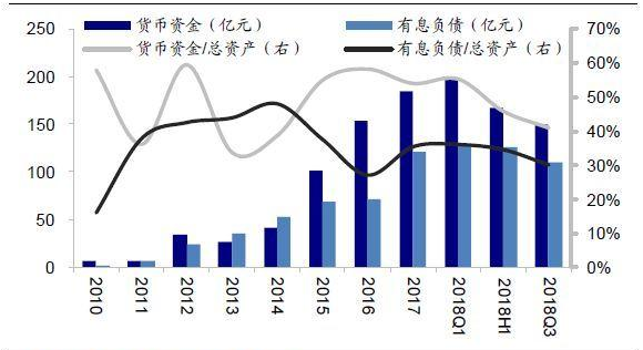 “存贷双高”的后果和建议