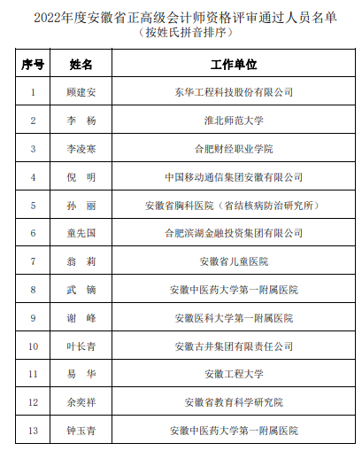 安徽公示2022正高级会计师评审通过名单
