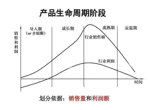 企业投融资战略选择与管理对策