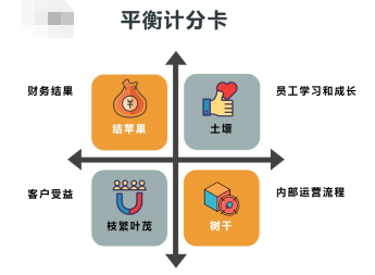 管理会计在成本控制中的运用