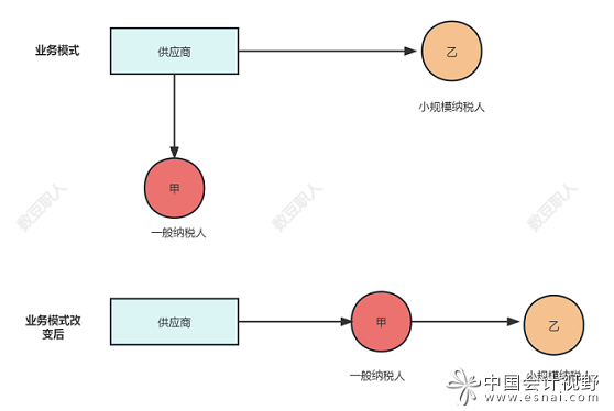 税务筹划案例