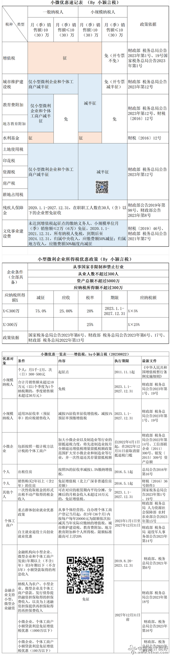 最新小微优惠全税费种一览表