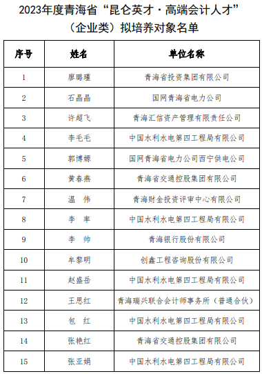 青海公示高端会计人才选拔结果