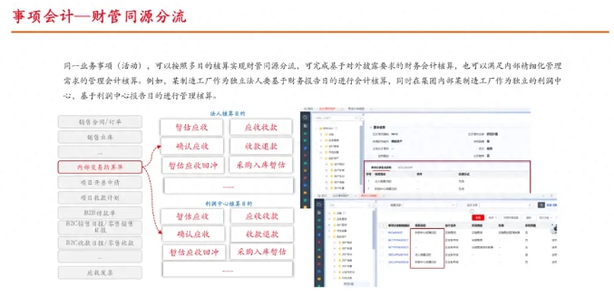 数据融合助力管理会计提质增效